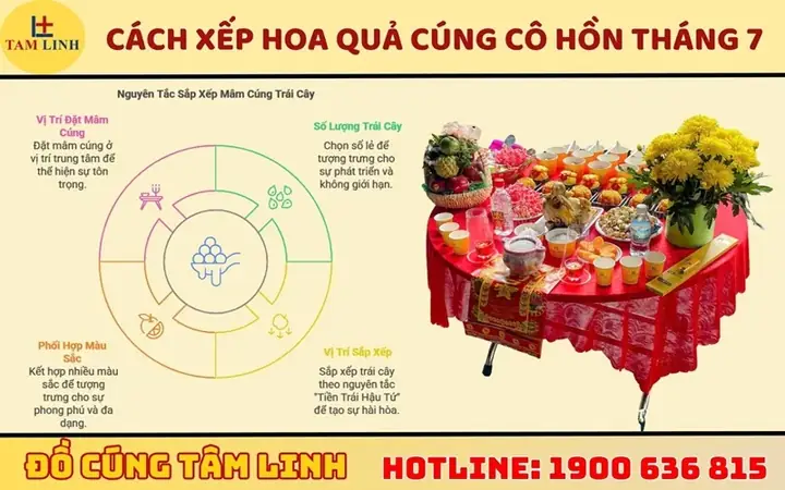 Cẩm Nang Chọn Trái Cây Cúng Cô Hồn Tháng 7: Ý Nghĩa Và Kiêng Kỵ Cần Biết
