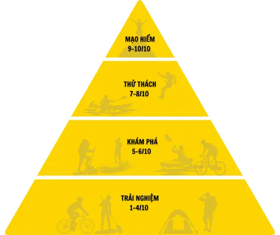 Cẩm Nang Chinh Phục Đỉnh Lùng Cúng: Kinh Nghiệm Trekking Từ A-z Cho Người Mới