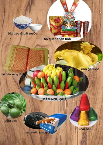 Văn Cúng Mãi Thổ: Giải Đáp Chi Tiết Ý Nghĩa, Cách Nghiên Và Các Dịp Cúng