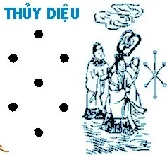 Văn Khấn Cúng Sao Giải Hạn Sao Thủy Diệu Và Những Điều Cần Biết