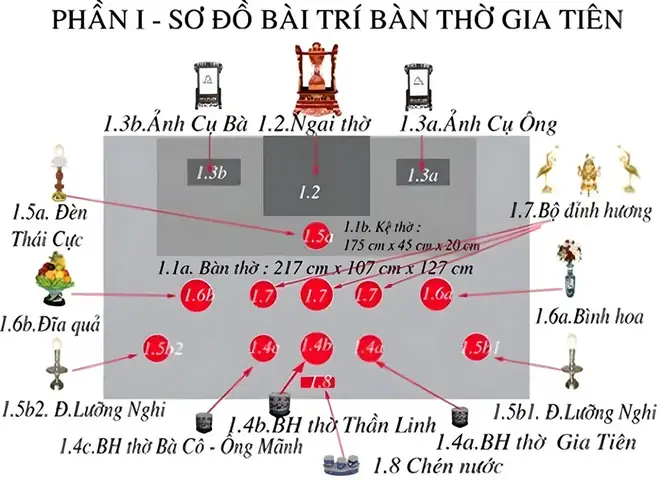Cẩm Nang Thờ Cúng Gia Tiên: Ý Nghĩa Vàng Mã & Quy Tắc Bàn Thờ Chuẩn Tâm Linh
