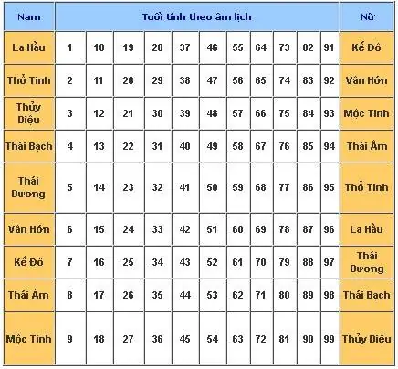 Xem Ngày Cúng Giải Hạn: Hướng Dẫn Chi Tiết Cho Người Mới Bắt Đầu