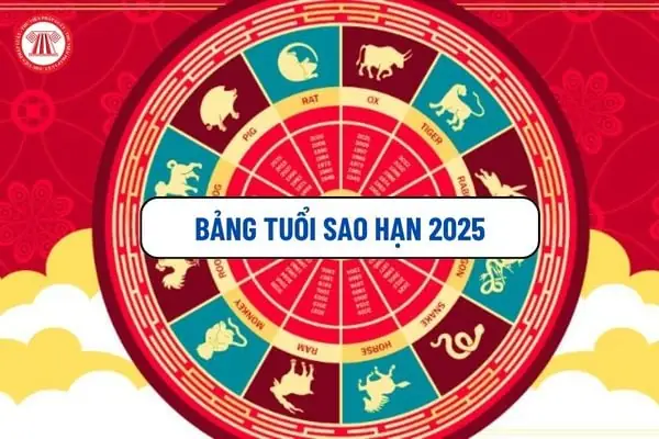 Xem Tuổi Cúng Sao 12 Con Giáp: Những Điều Cần Biết Để Tránh Hại Cho Gia Chủ