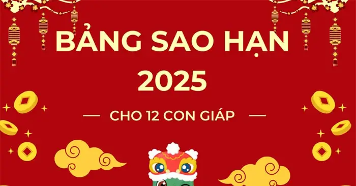 Cẩm Nang Xem Sao Hạn Năm 2018 Cho Người Tuổi Tuất: Giải Mã Vận Mệnh Và Cách Hóa Giải