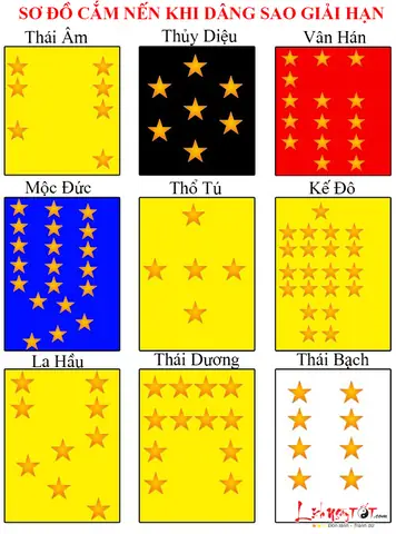 Cẩm Nang Xem Sao Hạn Năm 2018 Cho Người Tuổi Tuất: Giải Mã Vận Mệnh Và Cách Hóa Giải