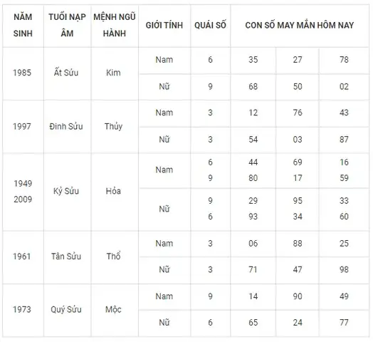 Nằm Mơ Thấy Vú: Giải Mã Ý Nghĩa Từ Tâm Linh Đến Thực Tế